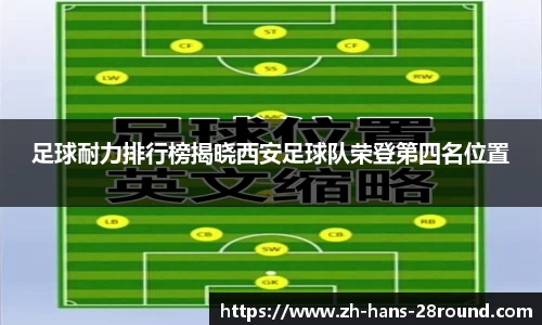 足球耐力排行榜揭晓西安足球队荣登第四名位置