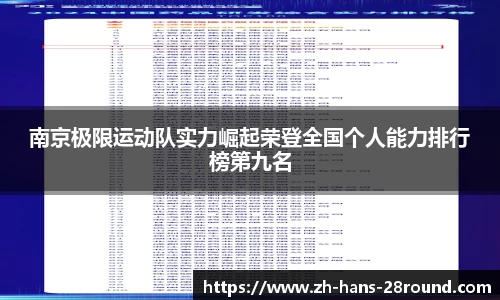 南京极限运动队实力崛起荣登全国个人能力排行榜第九名